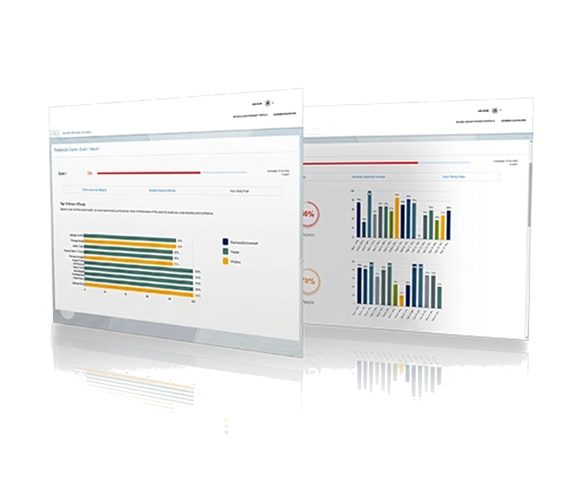 Water Certification Exam exam readiness dashboard preview